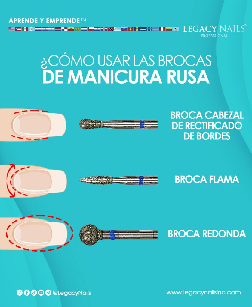 Dominando la Manicura Rusa con las Brocas de LEGACY NAILS 4 Uso brocas 01