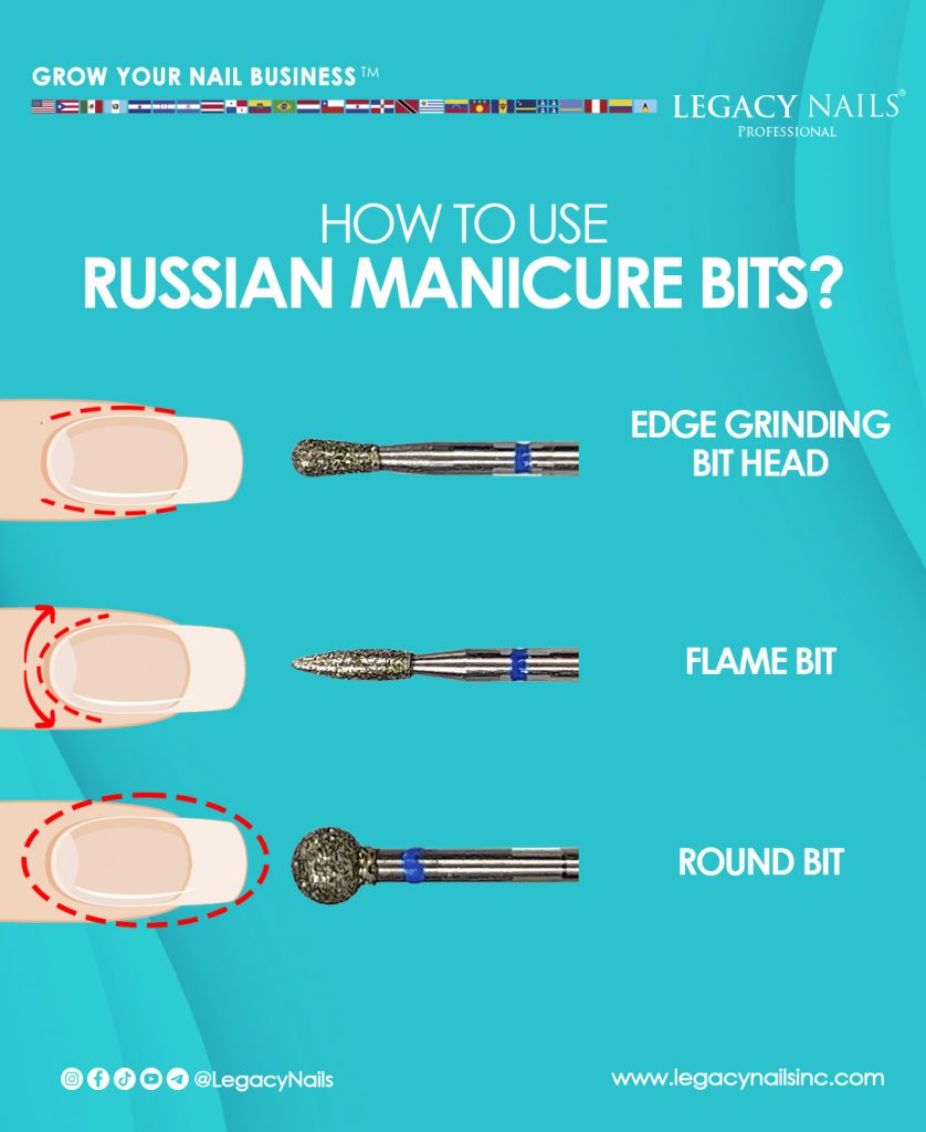 Mastering Russian Manicure with LEGACY NAILS Bits 4 Uso brocas 01 ing